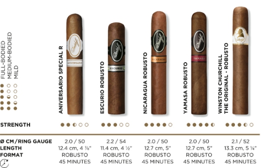 Davidoff Robusto Assortment