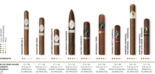Davidoff Taste the wider world Assortment