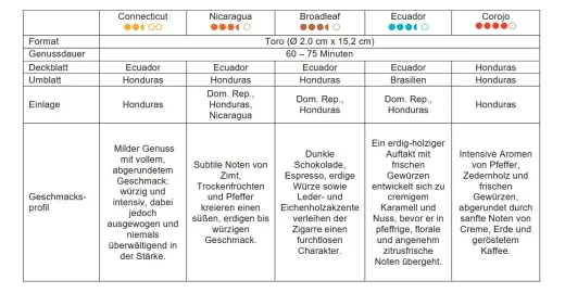 Camacho Bold Five – Assortment