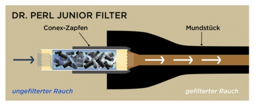 Vauen Filter Jumax