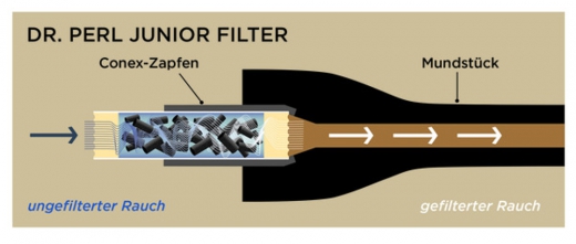 Vauen Filter Jubox