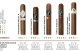 Davidoff Robusto Assortment
